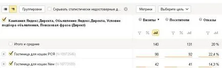 Yandex eșecuri metrice