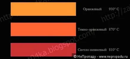 Rigidizarea cuțit care poartă rustic - abordare (călire) Rigidizarea cuțitul care poartă țăran - abordare