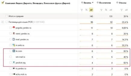 Yandex eșecuri metrice
