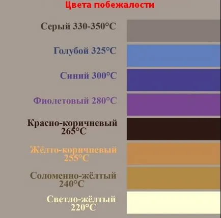 Stingerea de oțel în acasă ca să se întărească oțelul inoxidabil (oțel) Durificarea de oțel la domiciliu cum sa se intareasca oțelul inoxidabil
