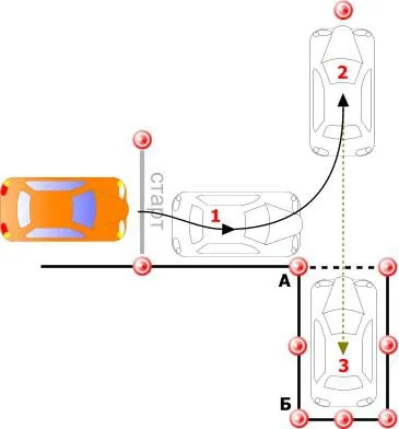 Exercițiile pe circuitul ca testul de conducere