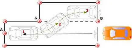 Exercițiile pe circuitul ca testul de conducere