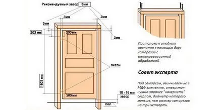 Instalarea de usi de interior cu mâinile lor