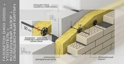 Încălzirea casa de beton celular în interiorul și în afara - alegerea izolației și performanța tehnologiei