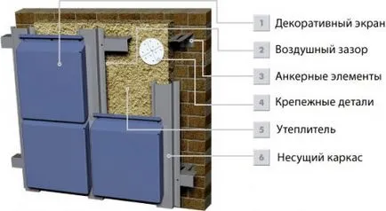 Încălzirea casa de beton celular la exterior - ceea ce și cum de a izola pereții blocurilor (a casei) Încălzirea casa de beton celular la exterior - ceea ce și cum de a izola pereții blocurilor