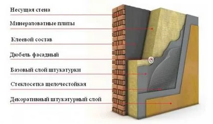 Încălzirea casa de beton celular la exterior - ceea ce și cum de a izola pereții blocurilor (gazoase) Încălzirea casa de beton celular la exterior - ceea ce și cum de a izola pereții blocurilor