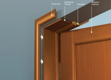 Instalarea de usi cu propriile lor mâini pas cu pas instrucțiunile (instalare) Instalarea ușilor cu mâinile lor ghid pas cu pas