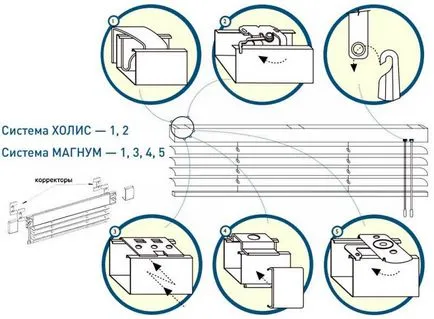 Instalați jaluzele pe fereastra din plastic, instrucțiuni pas cu pas, fotografii