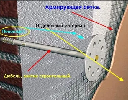 spumă de izolare a fațadelor, cu mâinile, tehnologie de izolare (fațade) spumă de izolare a fațadelor, cu mâinile, tehnologia de izolare