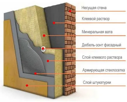 Izolarea termică a betonului celular în afara revizuirea metodelor de instruire etapele