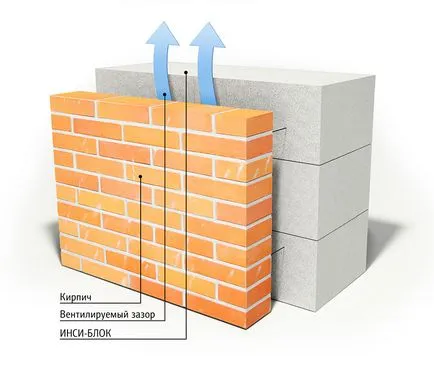 Încălzirea casa de beton celular în interiorul și în afara - alegerea izolației și performanța tehnologiei