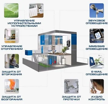 Instalarea de alarmă în apartament și în special costul mediu al lucrărilor de instalare () Instalarea de alarmă în apartament și în special costul mediu al lucrărilor de instalare