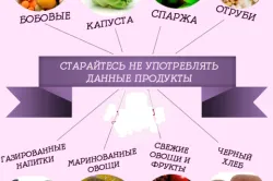 лікування гастриту