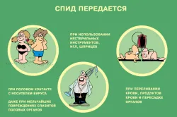 якщо лікувати ВІЛ скільки можна прожити