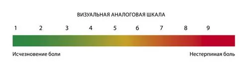 Симптоми і лікування мігрені головний біль