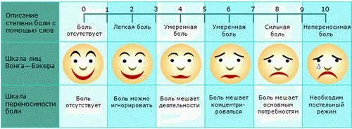 Симптоми і лікування мігрені мігрень