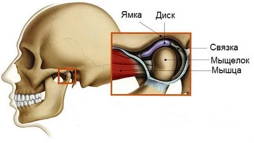 запалення