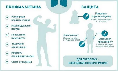 Як передається туберкульоз відкритої форми? як вилікувати туберкульоз відкритої форми