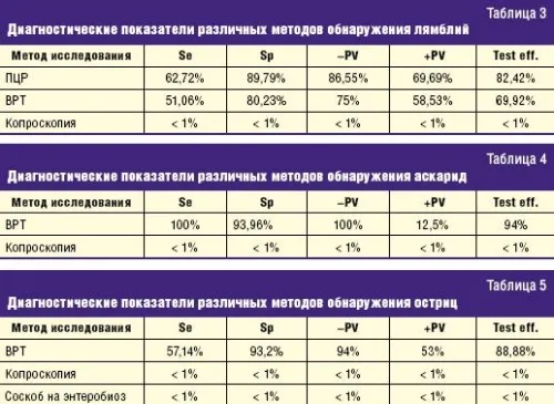 як лікувати лямбліоз у немовляти