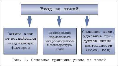 пеленочний дерматит