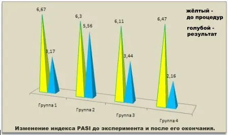 лікувати псоріаз прополісом