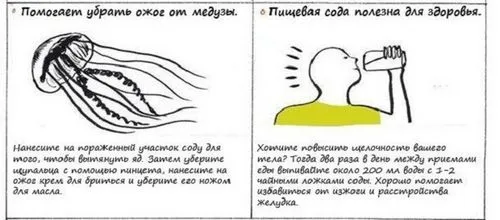 як содою лікувати гастрит