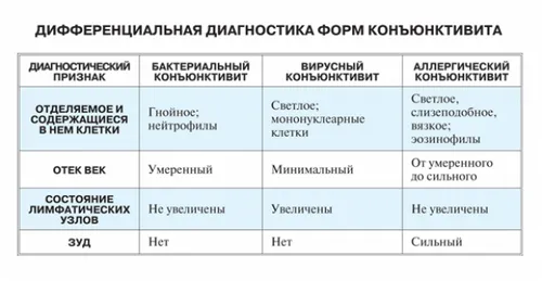 як лікувати дитині коньюктивит