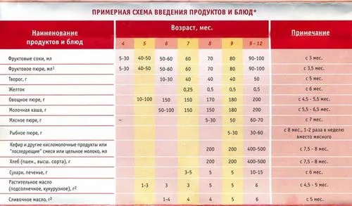 Як підвищити гемоглобін дитині? Способи лікування залізодефіцитної анемії у дітей як підвищити гемоглобін дитині