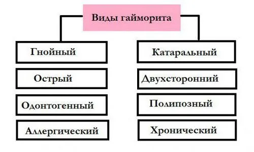хронічний фарингіт нежить