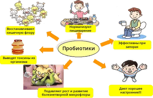 Таблетки від запору таблетки від запору