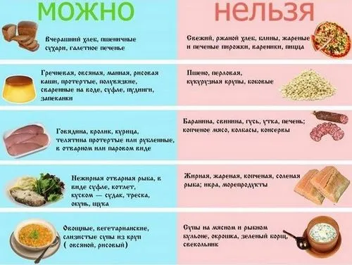 ерозія шлунка причини різновиди симптоми діагностика лікування профілактика ознаки дієта харчування народні засоби