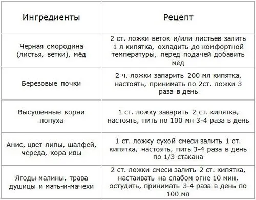 Грип у дітей: симптоми, лікування, профілактика, можливі ускладнення як лікувати грип у дитини