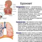 як лікувати бронхіт при астмі