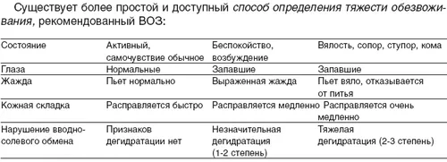 як лікувати ротавірус