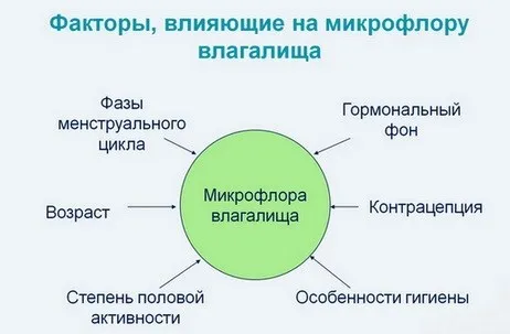 як лікують дисбактеріоз у вагітних