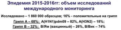 епідемія грипу 2016