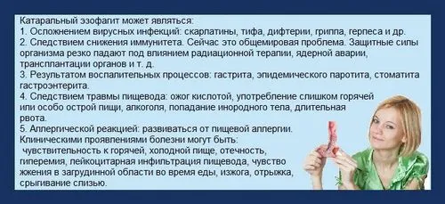 Езофагіт лікування їжа