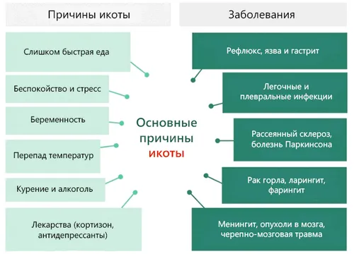 як лікувати гикавку у дорослого