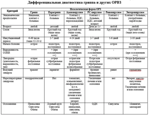 свинячий грип 2016