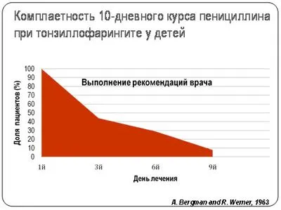 відновлення