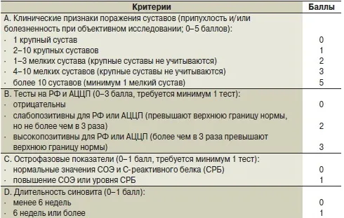 лікування ревматизму гомеопатією