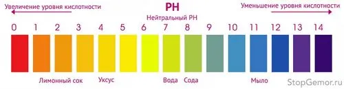 Лікування геморою содою лікування геморою содою