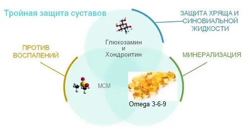 як лікувати суглоби і зв'язки