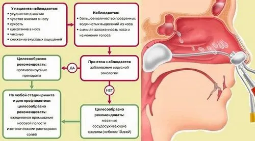 як вилікувати хронічну алергію
