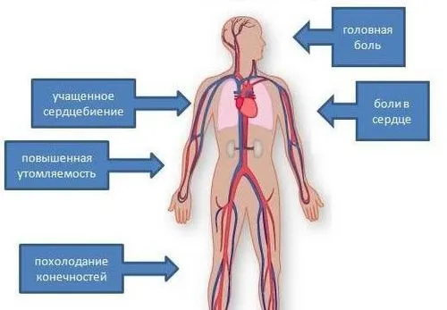 лікувати артеріальний тиск