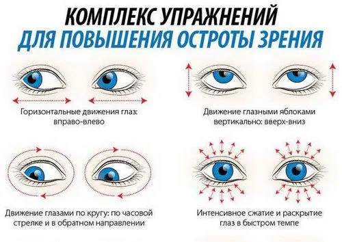 як вилікувати короткозорість методом Бейтса