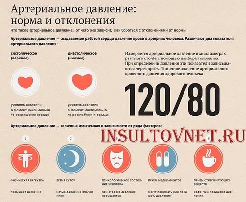 як лікуватися після ішемічного інсульту