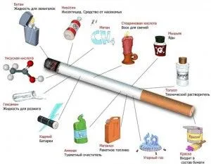 як лікувати оголені ясна