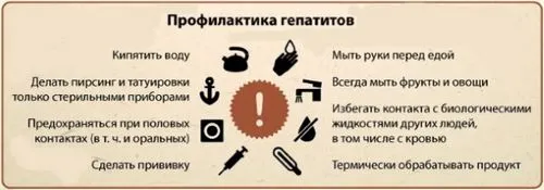 гепатит а лікується