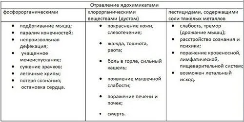 як лікувати токсичне отруєння